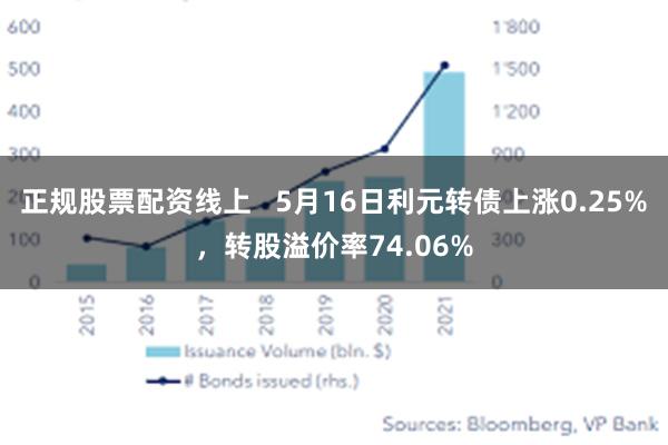 正规股票配资线上   5月16日利元转债上涨0.25%，转股