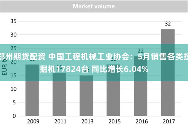 郑州期货配资 中国工程机械工业协会：5月销售各类挖掘机17824台 同比增长6.04%