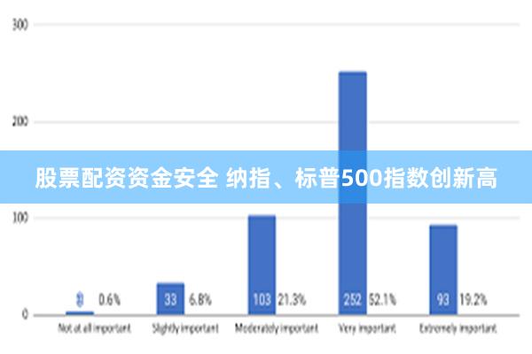 股票配资资金安全 纳指、标普500指数创新高