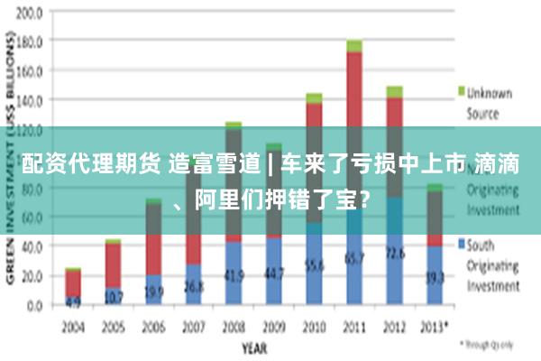 配资代理期货 造富雪道 | 车来了亏损中上市 滴滴、阿里们押错了宝？