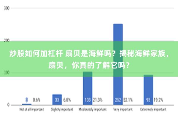 炒股如何加杠杆 扇贝是海鲜吗？揭秘海鲜家族，扇贝，你真的了解它吗？