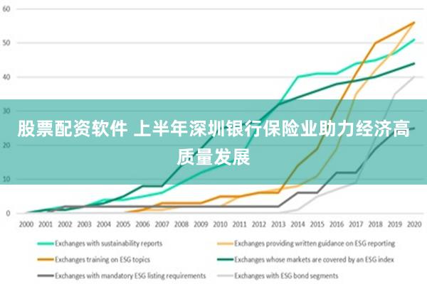 股票配资软件 上半年深圳银行保险业助力经济高质量发展