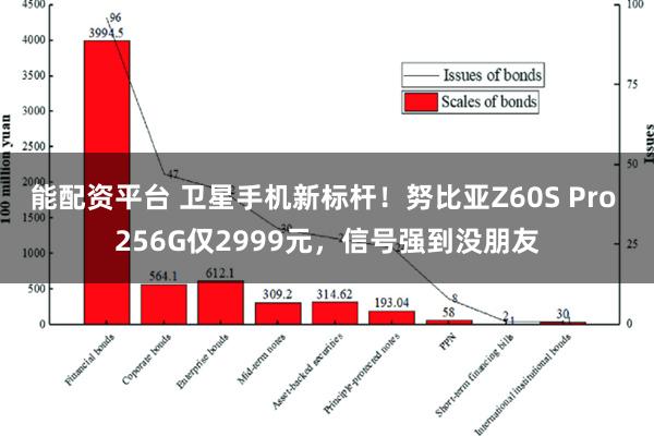 能配资平台 卫星手机新标杆！努比亚Z60S Pro 256G仅2999元，信号强到没朋友