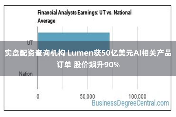 实盘配资查询机构 Lumen获50亿美元AI相关产品订单