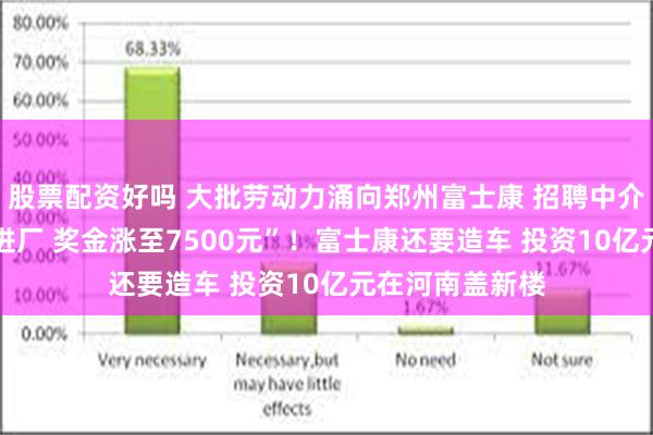 股票配资好吗 大批劳动力涌向郑州富士康 招聘中介称“2周5万人进厂 奖金涨至7500元”！富士康还要造车 投资10亿元在河南盖新楼