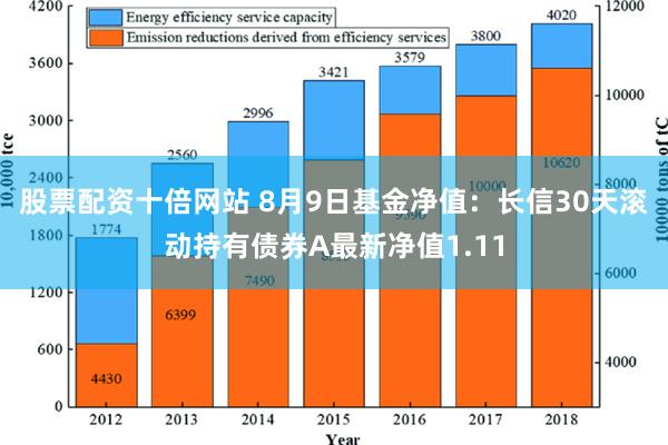 股票配资十倍网站 8月9日基金净值：长信30天滚动持有债券A