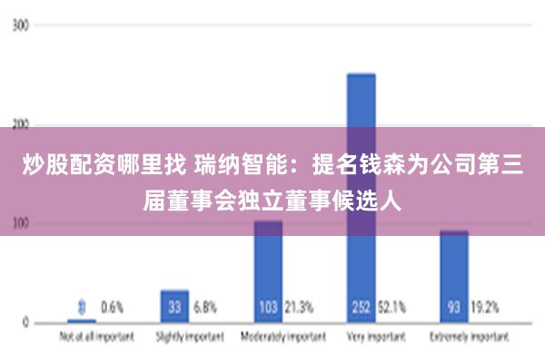 炒股配资哪里找 瑞纳智能：提名钱森为公司第三届董事会独立董事候选人