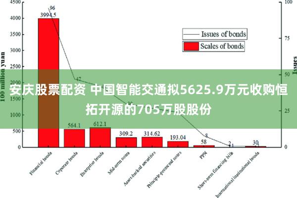 安庆股票配资 中国智能交通拟5625.9万元收购恒拓开源的7