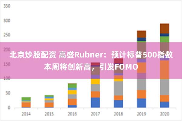 北京炒股配资 高盛Rubner：预计标普500指数本周将