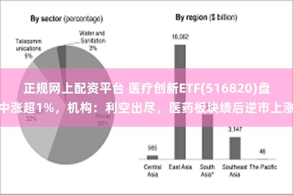 正规网上配资平台 医疗创新ETF(516820)盘中涨超