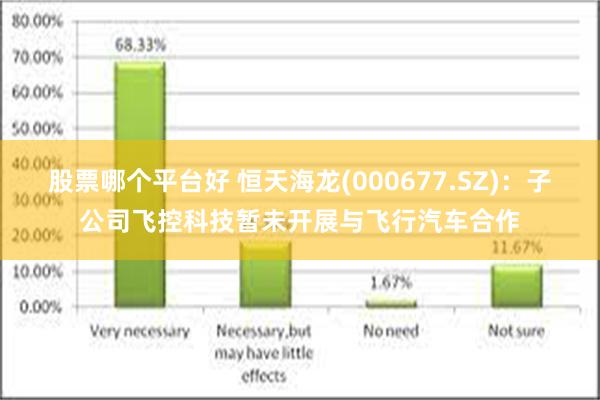 股票哪个平台好 恒天海龙(000677.SZ)：子公司飞控科技暂未开展与飞行汽车合作