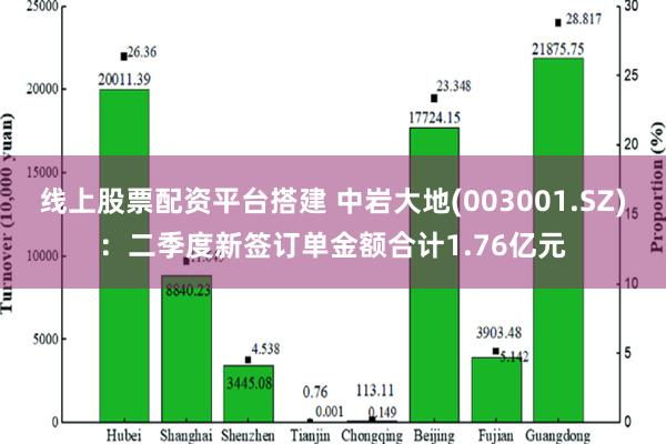 线上股票配资平台搭建 中岩大地(003001.SZ)：二季度