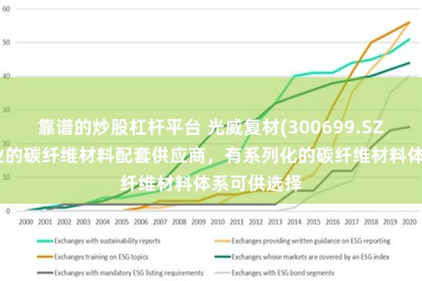 靠谱的炒股杠杆平台 光威复材(300699.SZ)：作为专业的碳纤维材料配套供应商，有系列化的碳纤维材料体系可供选择