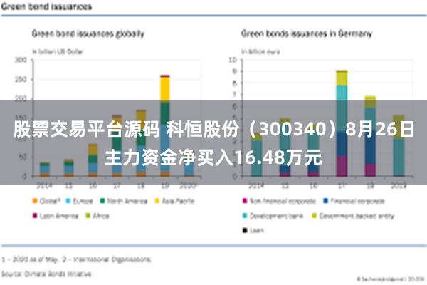 股票交易平台源码 科恒股份（300340）8月26日主力资金