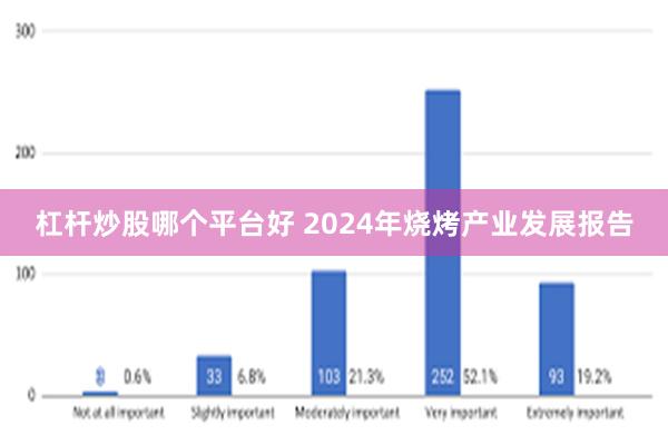 杠杆炒股哪个平台好 2024年烧烤产业发展报告