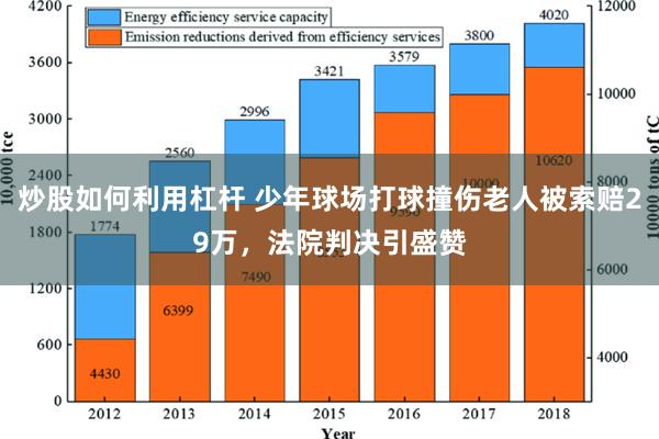 炒股如何利用杠杆 少年球场打球撞伤老人被索赔29万，法院判决