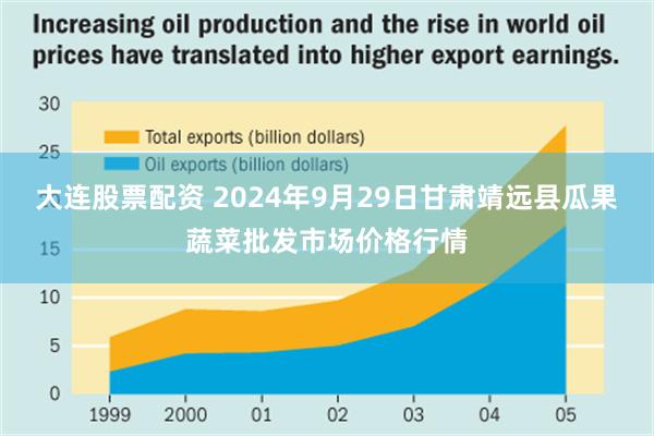 大连股票配资 2024年9月29日甘肃靖远县瓜果蔬菜批发