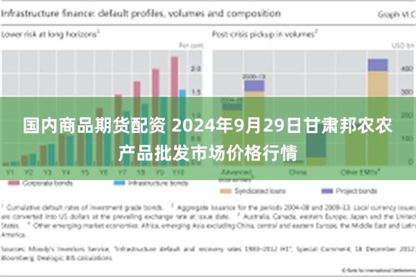 国内商品期货配资 2024年9月29日甘肃邦农农产品批发