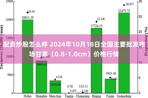 配资炒股怎么样 2024年10月18日全国主要批发市场甘草（