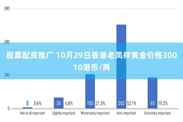 股票配资推广 10月29日香港老凤祥黄金价格30010港