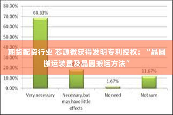 期货配资行业 芯源微获得发明专利授权：“晶圆搬运装置及晶圆搬运方法”