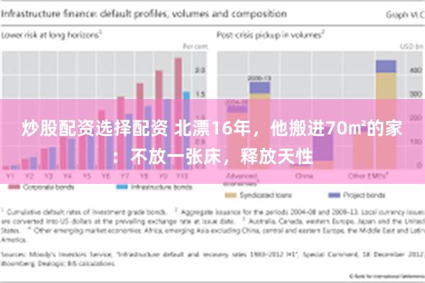 炒股配资选择配资 北漂16年，他搬进70㎡的家：不放一张床，释放天性