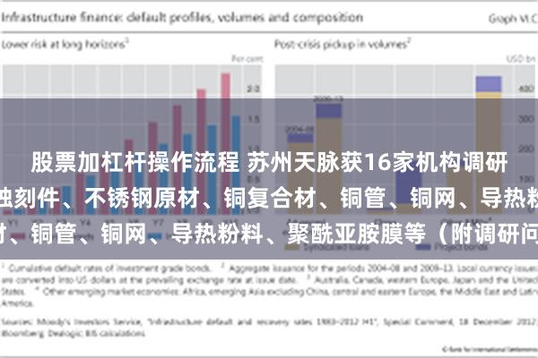 股票加杠杆操作流程 苏州天脉获16家机构调研：公司主要原材料