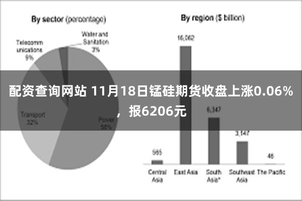 配资查询网站 11月18日锰硅期货收盘上涨0.06%，报62