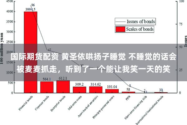 国际期货配资 黄圣依哄扬子睡觉 不睡觉的话会被麦麦抓走，听到