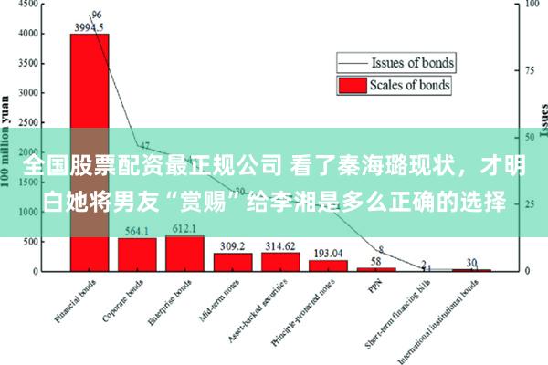 全国股票配资最正规公司 看了秦海璐现状，才明白她将男友“赏赐