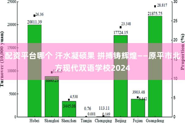 配资平台哪个 汗水凝硕果 拼搏铸辉煌——原平市北方现代双语学