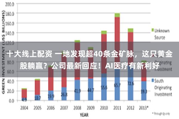 十大线上配资 一地发现超40条金矿脉，这只黄金股躺赢？公司最