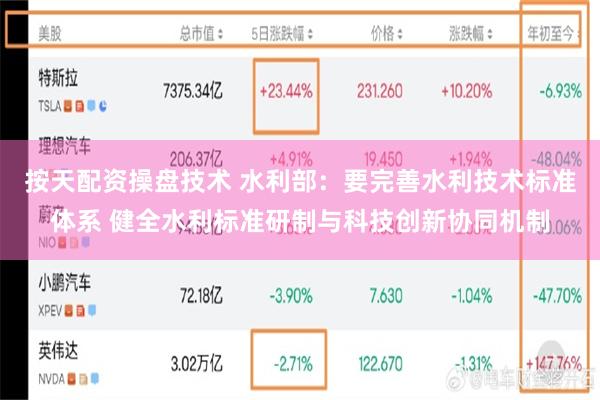 按天配资操盘技术 水利部：要完善水利技术标准体系 健全水利标准研制与科技创新协同机制