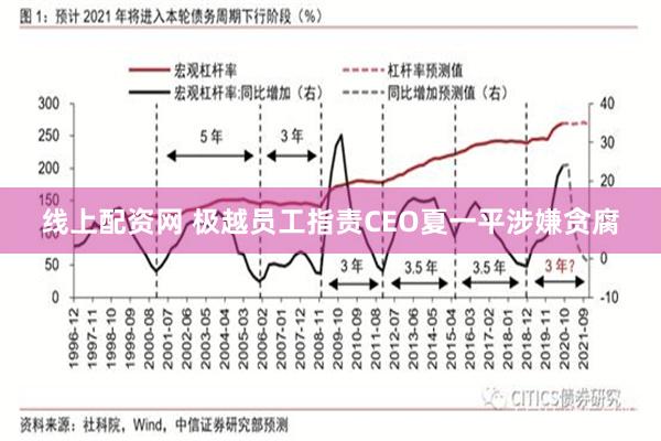 线上配资网 极越员工指责CEO夏一平涉嫌贪腐