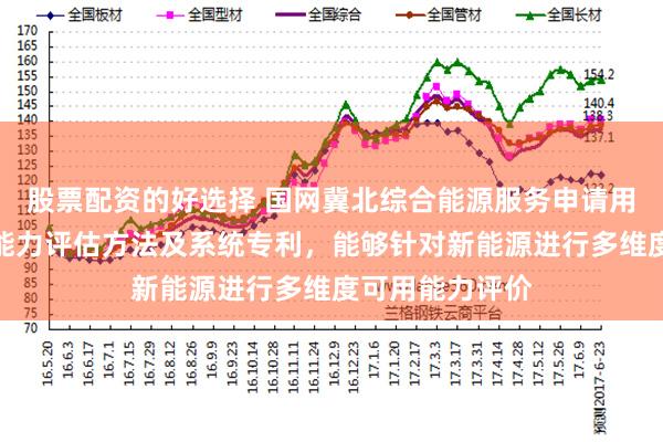 股票配资的好选择 国网冀北综合能源服务申请用于新能源可用能力评估方法及系统专利，能够针对新能源进行多维度可用能力评价