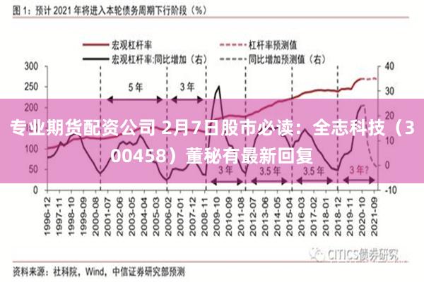 专业期货配资公司 2月7日股市必读：全志科技（300458）董秘有最新回复